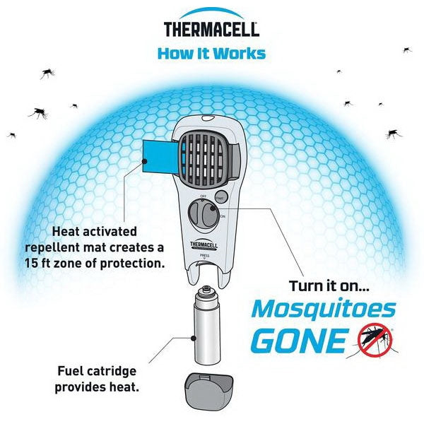 Thermacell MR150 MRFJ06-00 Portable Mosquito Repeller