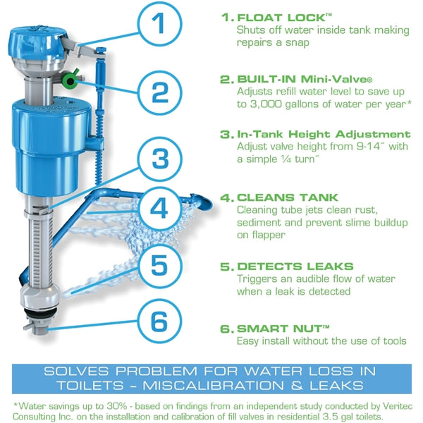 Next by DANCO HydroClean HC660 Toilet Fill Valve, Rubber Body, Anti-Siphon: No